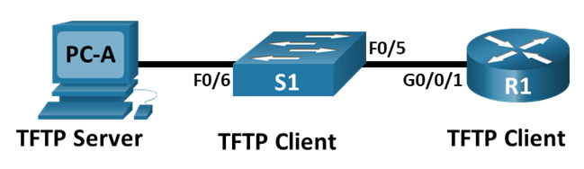 10.6.12 Lab – Use TFTP, Flash, and USB to Manage Configuration Files (Answers)