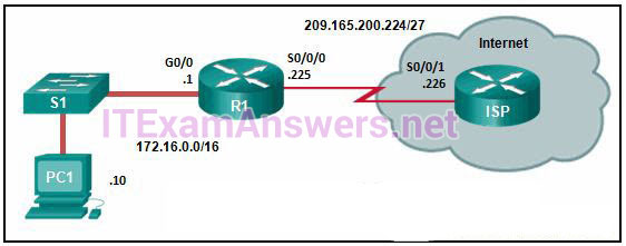 CCNA 2 v7 Switching Routing and Wireless Essentials-Version-Final-Answers-3